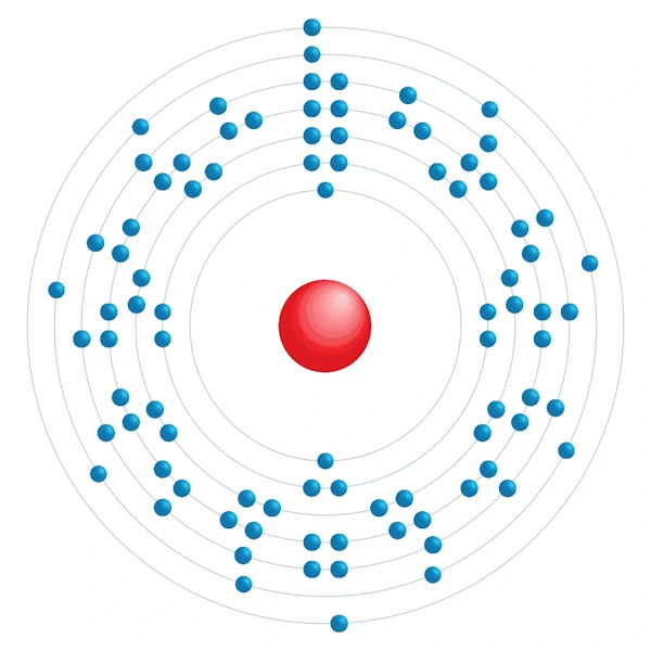 Actinium Diagramme de configuration électronique