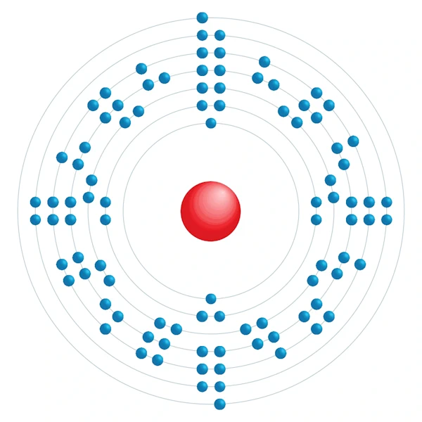 Américium Diagramme de configuration électronique
