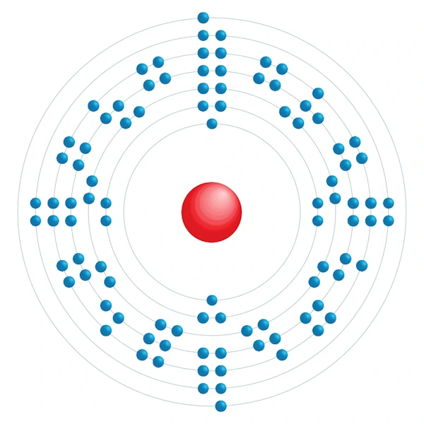 Berkélium Diagramme de configuration électronique