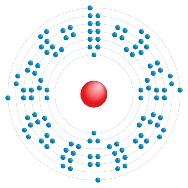 Flérovium Diagramme de configuration électronique