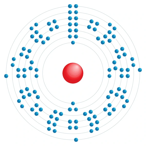Moscovium Diagramme de configuration électronique