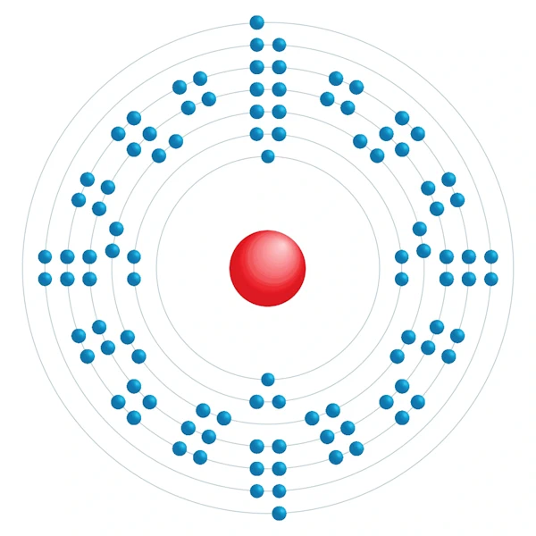 Nobélium Diagramme de configuration électronique