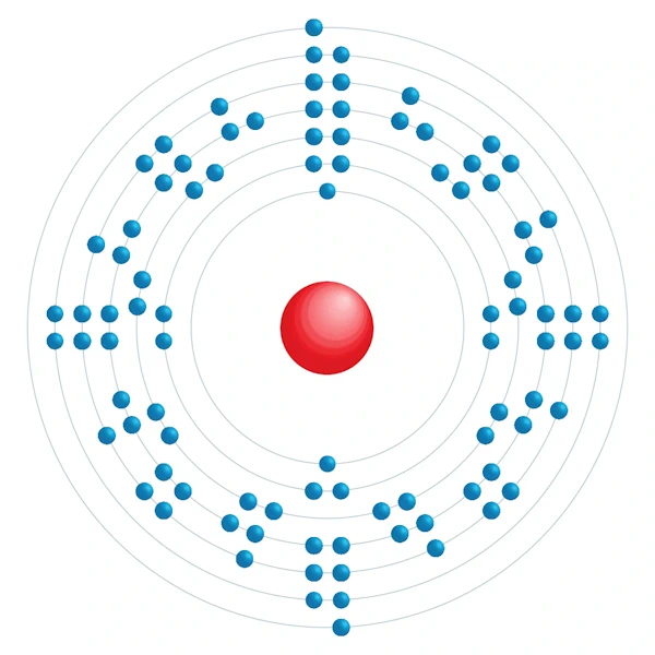 Plutonium Diagramme de configuration électronique