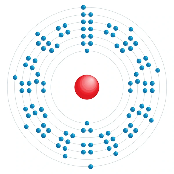 Rutherfordium Diagramme de configuration électronique