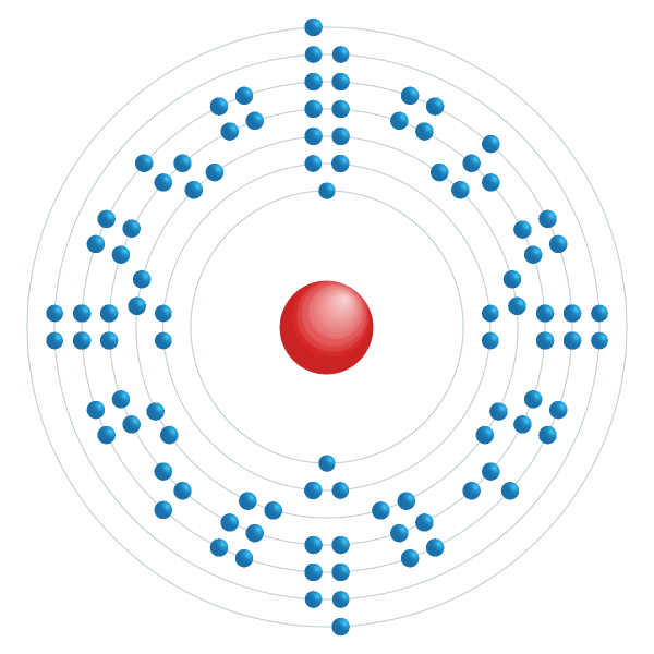 Californium Diagramme de configuration électronique Californium Diagramme de configuration électronique