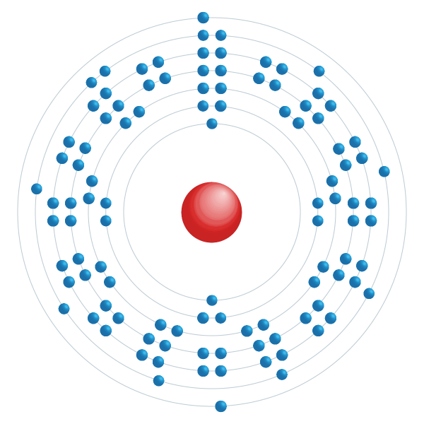 Dubnium Diagramme de configuration électronique Dubnium Diagramme de configuration électronique