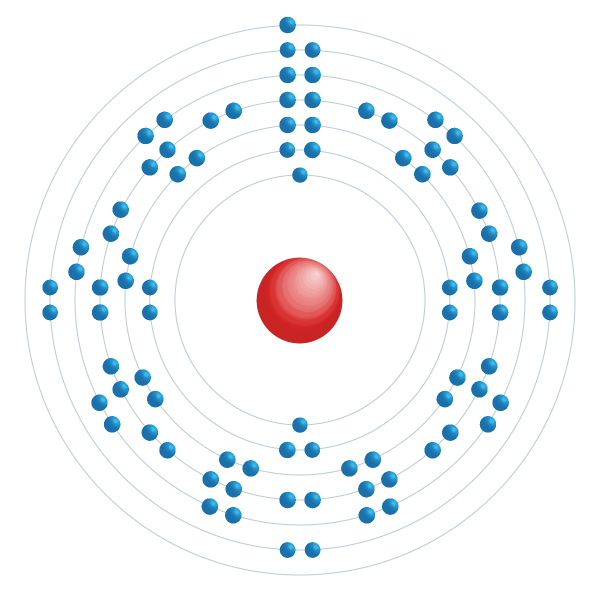 Francium Diagramme de configuration électronique Francium Diagramme de configuration électronique