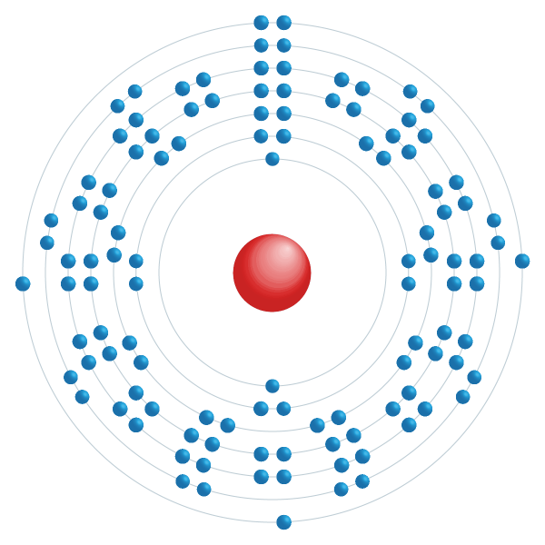 Moscovium Diagramme de configuration électronique Moscovium Diagramme de configuration électronique