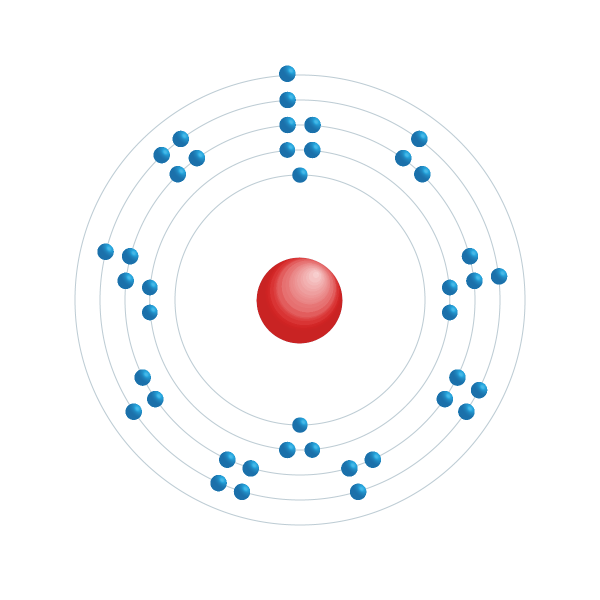 Niobium Diagramme de configuration électronique Niobium Diagramme de configuration électronique