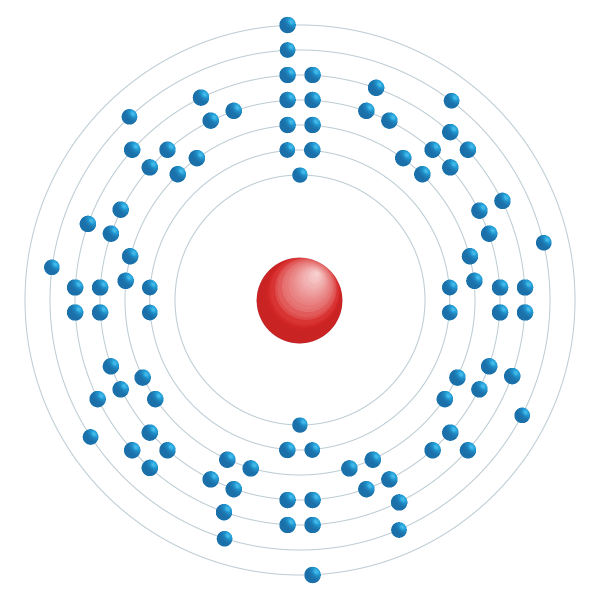 Neptunium Diagramme de configuration électronique Neptunium Diagramme de configuration électronique