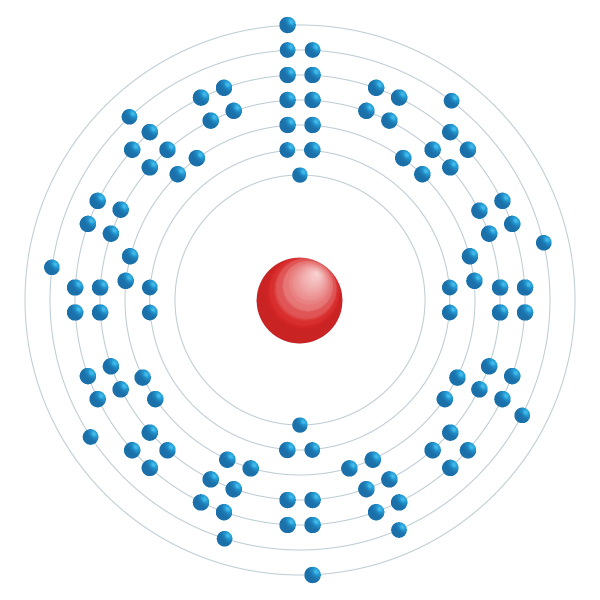 Rutherfordium Diagramme de configuration électronique Rutherfordium Diagramme de configuration électronique